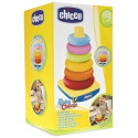 CHICCODINDOLINO GAME